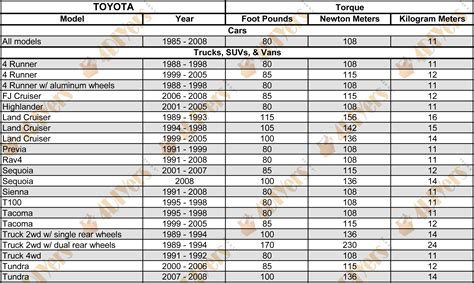 wheel stud torque size